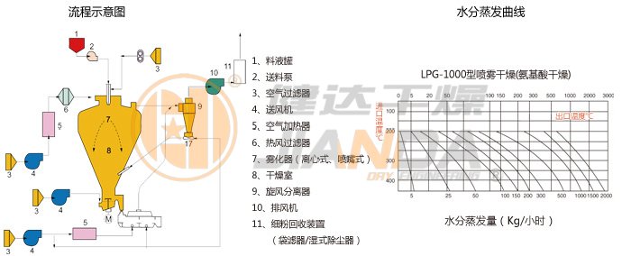 圓形靜態真空干燥機